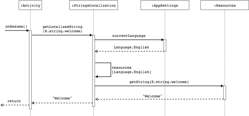 Getting A String - String (880x407), Png Download