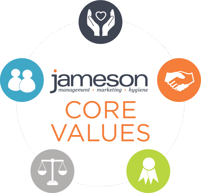 Corevalues - Circle (707x679), Png Download