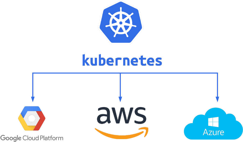 Logos Aws Google Cloud Azure - Kubernetes (1105x682), Png Download