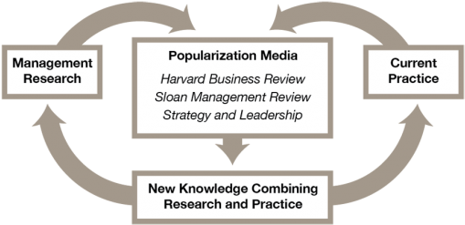 Since Many Practitioners And Students Value The Case - Calligraphy (580x307), Png Download