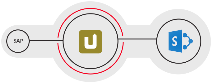 Sap Und Sharepoint Nahtlos Verbinden - Sharepoint (800x500), Png Download