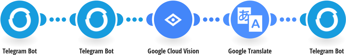 Automatically Translate Text Within New Telegram Images - Circle (1200x628), Png Download