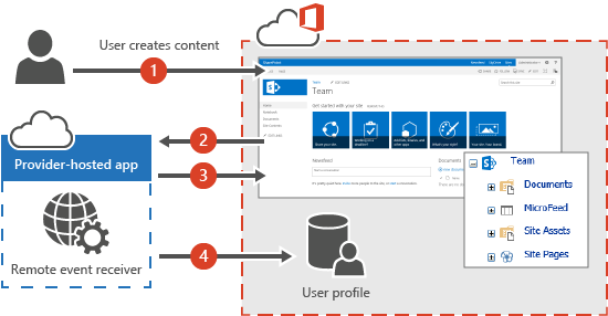 An Illustration Of The Process For Tagging A Document - Information (600x326), Png Download
