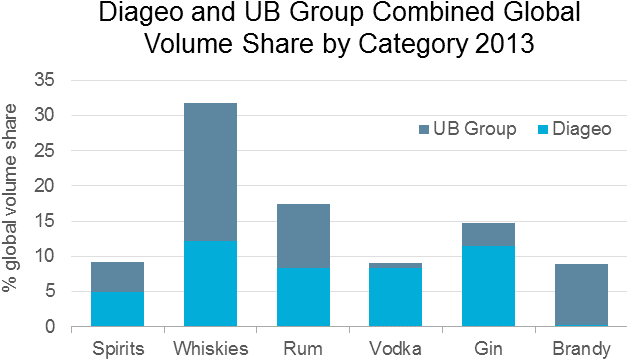 Diageomarketshare - Number (633x370), Png Download