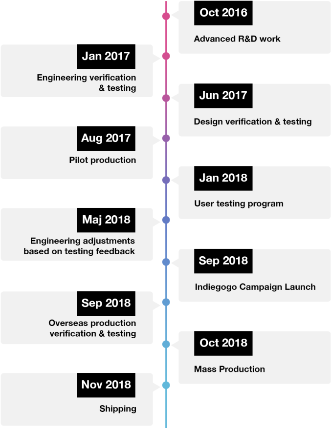 Finally, We've Finished Of Years Of Research, Testing, - Parallel (695x876), Png Download