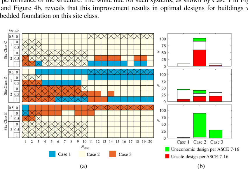 Comparative Assessment Of Ssi Provisions Of Asce 7 - Diagram (850x578), Png Download