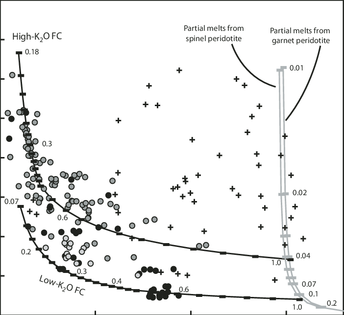 La Versus Nb For Volcanic Rocks From Central And Southern - Plot (702x644), Png Download