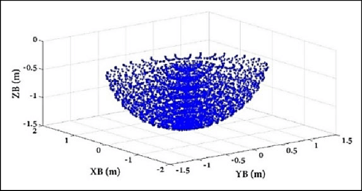Center Of Gravity - Workplace (707x374), Png Download