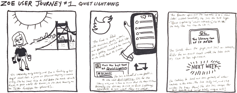I Then Created A User Journey To Gain Empathy And Explore - Portable Network Graphics (1000x420), Png Download