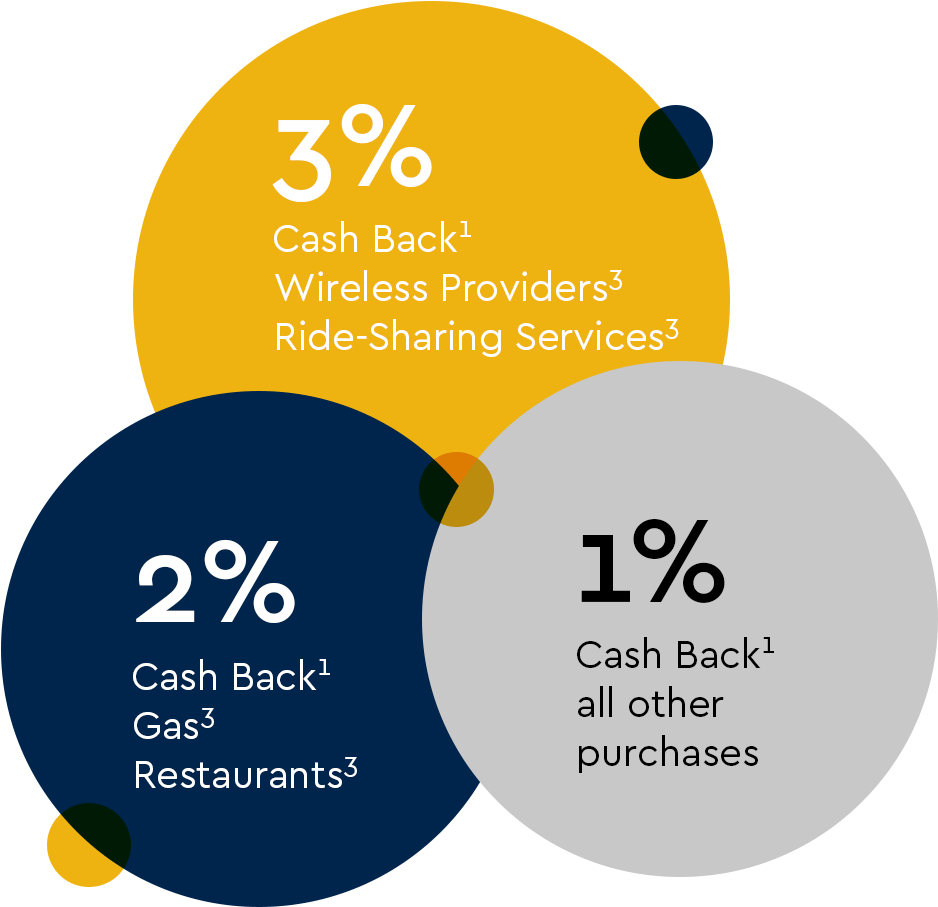 Georgia Tech Ita Credit Card Promo - Credit Card (986x935), Png Download