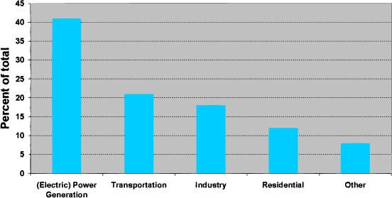 Produces Co2 (552x279), Png Download