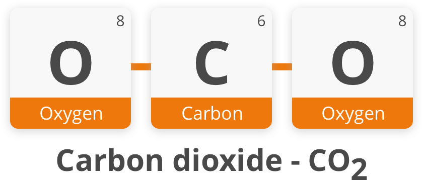 Carbon Dioxide (840x358), Png Download
