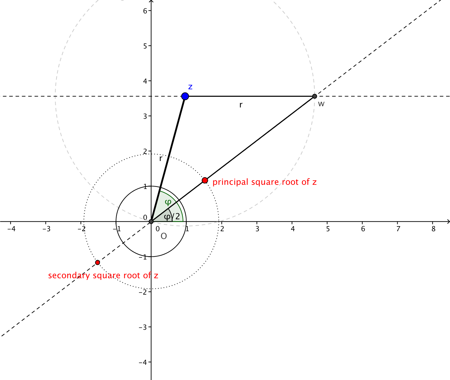 Nicer Configuration - Position (1511x1277), Png Download