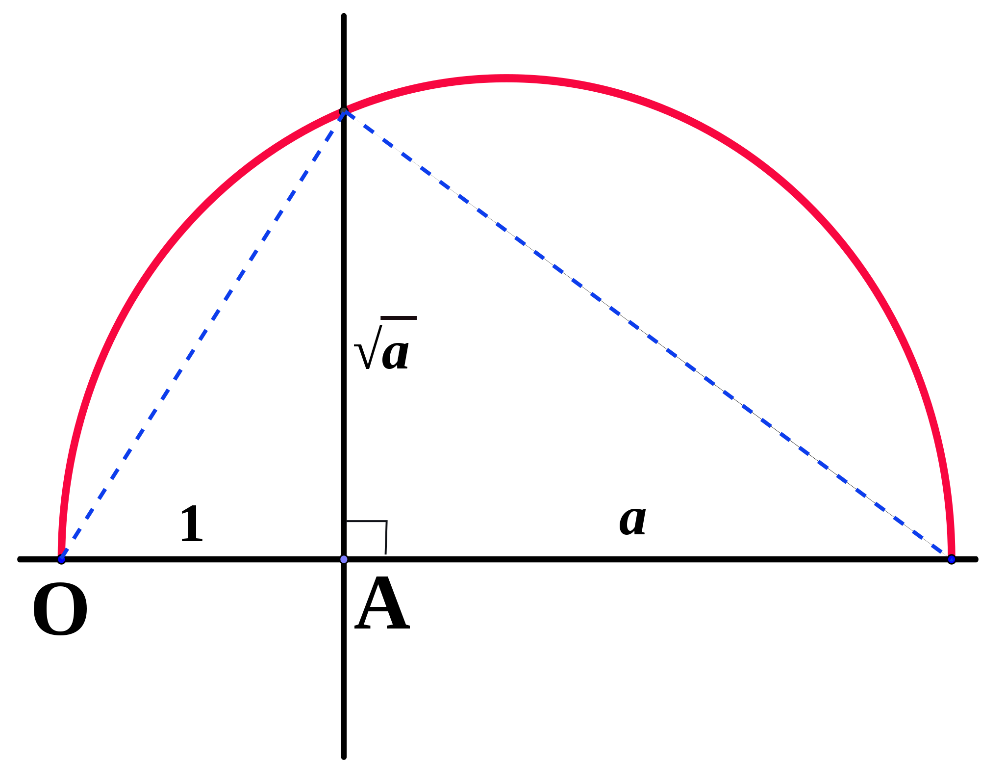 Download Open Square Root Of 2 By Compass And Straightedge Full