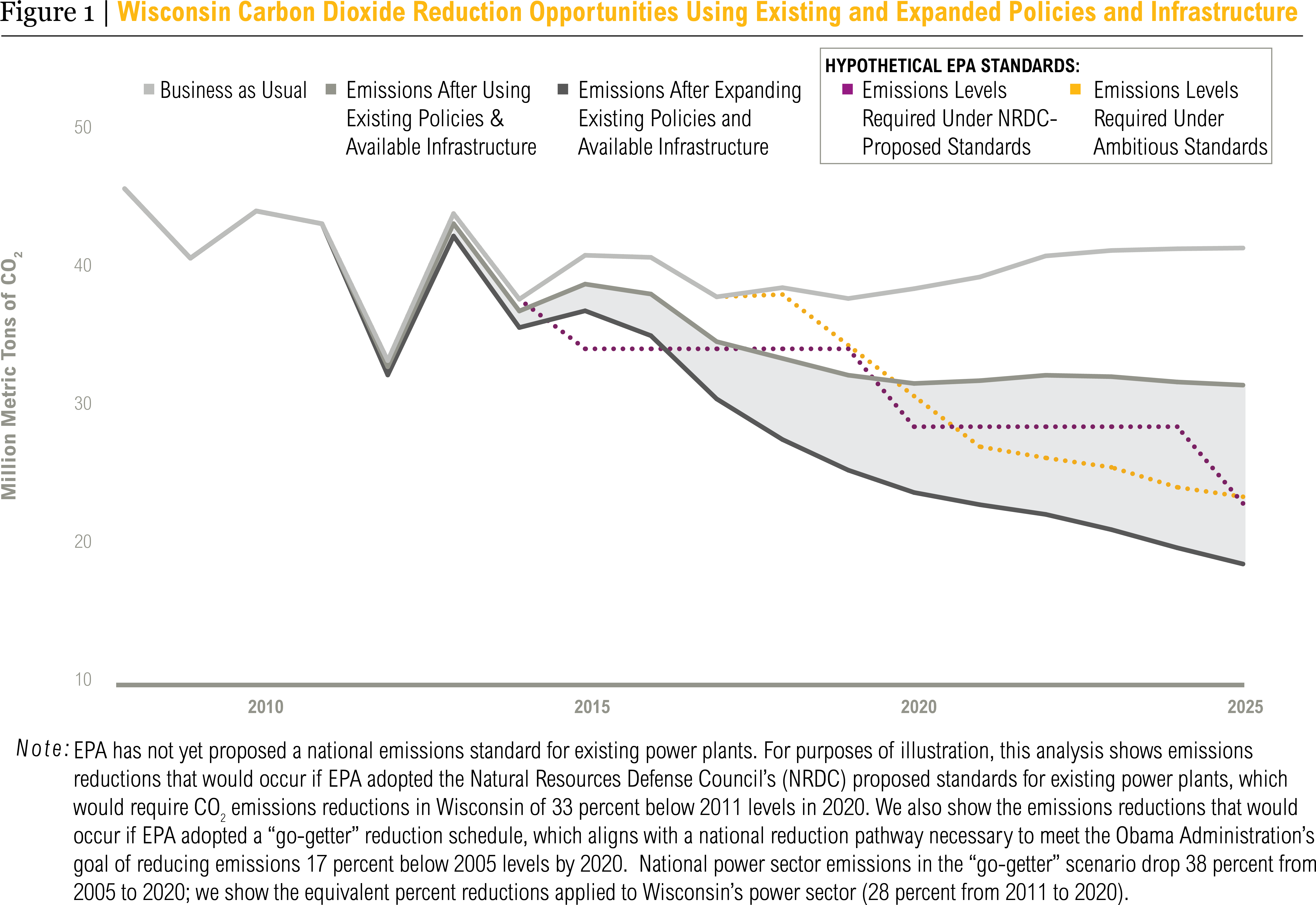 Wisconsin Carbon Dioxide Reduction Opportunities For - Diagram (5601x3812), Png Download
