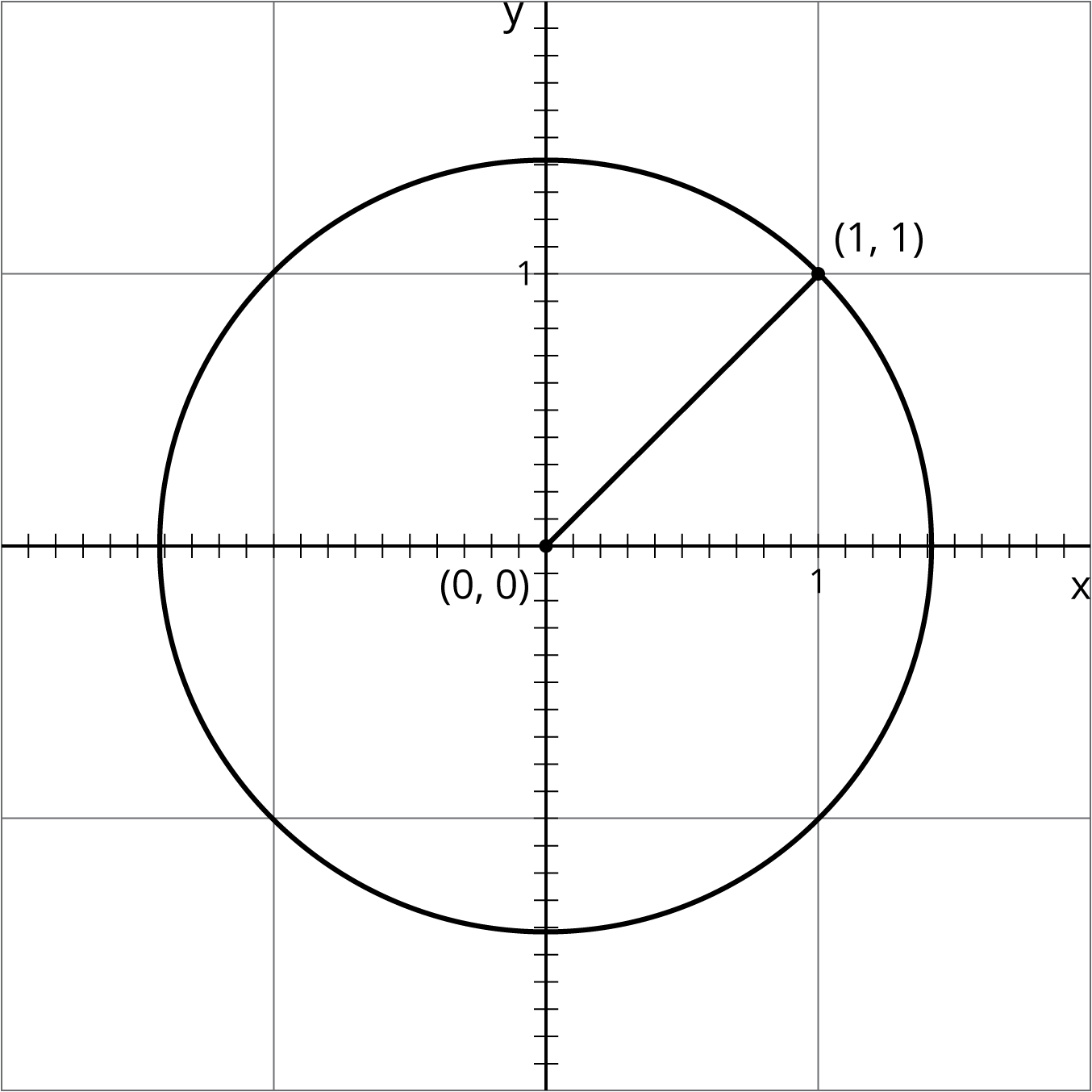 Cut Apart For Estimating Square Roots On Numberline - Gn (1354x1354), Png Download