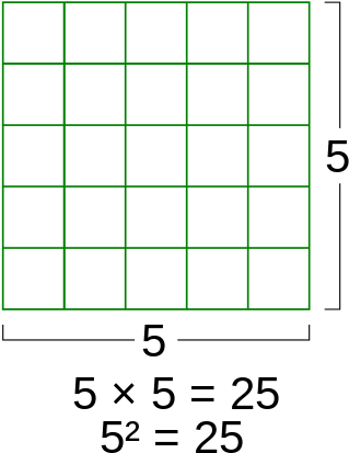 For Example, √25 = 5, Since 25 = 5⋅5, Or - Area D Una Figura Amb Un Cuadrat Unitat (336x431), Png Download