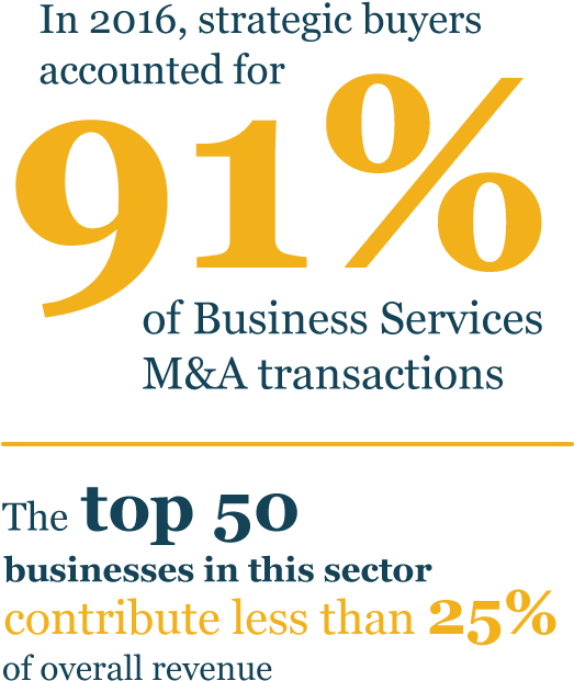Business Services Stats Mob - Calvary Women's Services (530x634), Png Download