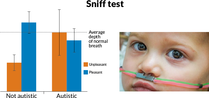 Sniff Test - Spoiled Milk Smell (860x460), Png Download