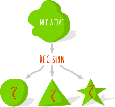 Decision-making - Community Alignment (400x373), Png Download