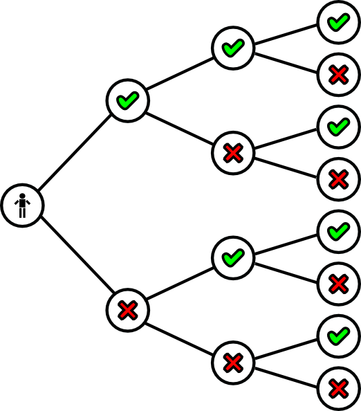 Decision Tree Clipart - Decision Tree Icon Png (522x594), Png Download