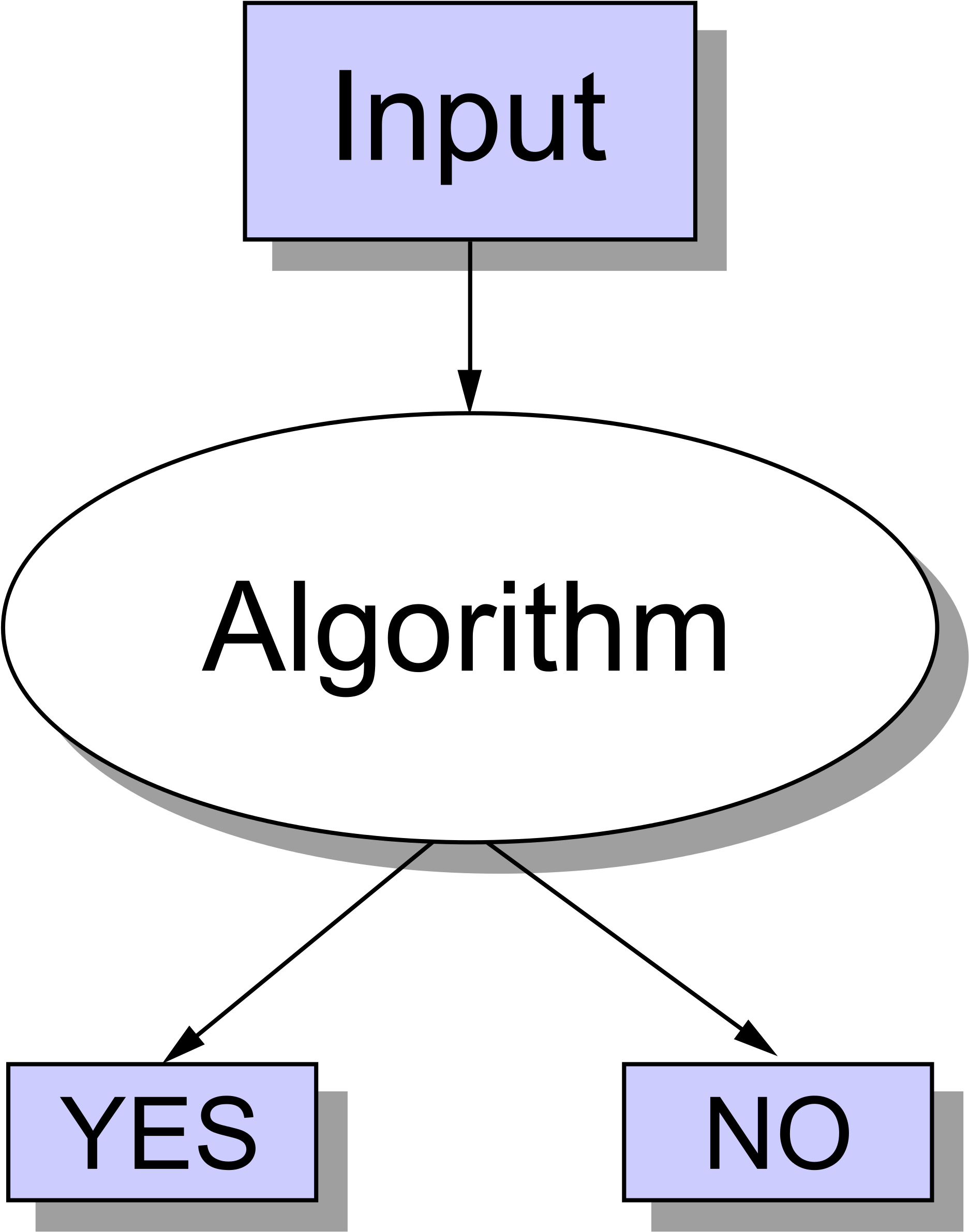 Open - Decision Problem (2000x2494), Png Download