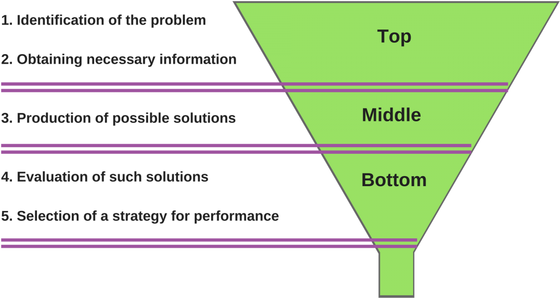 Funnel-decision - Portable Network Graphics (1200x675), Png Download