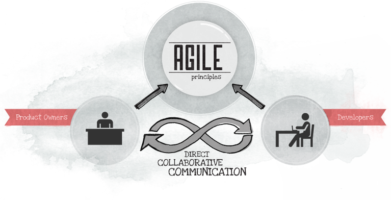 We've Put Together Three Different Perspectives On - We Work (767x392), Png Download