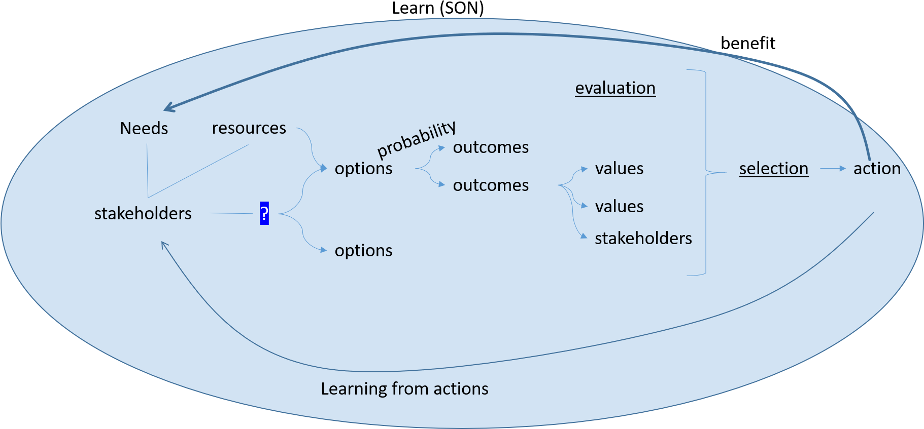 Cognitiveelements3 - Diagram (1820x866), Png Download
