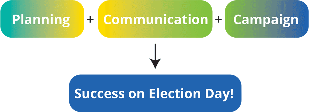 Planning Communication Campaign = Success On Election - Itil (1215x437), Png Download