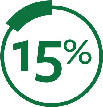 “we've Saved 15% In Resources Across Our Team” - Circle (451x451), Png Download