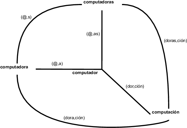 Dentificación De La Firma - Diagram (680x533), Png Download