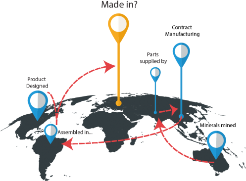 Country Of Origin Determination - Product Supply Chain Map (650x367), Png Download