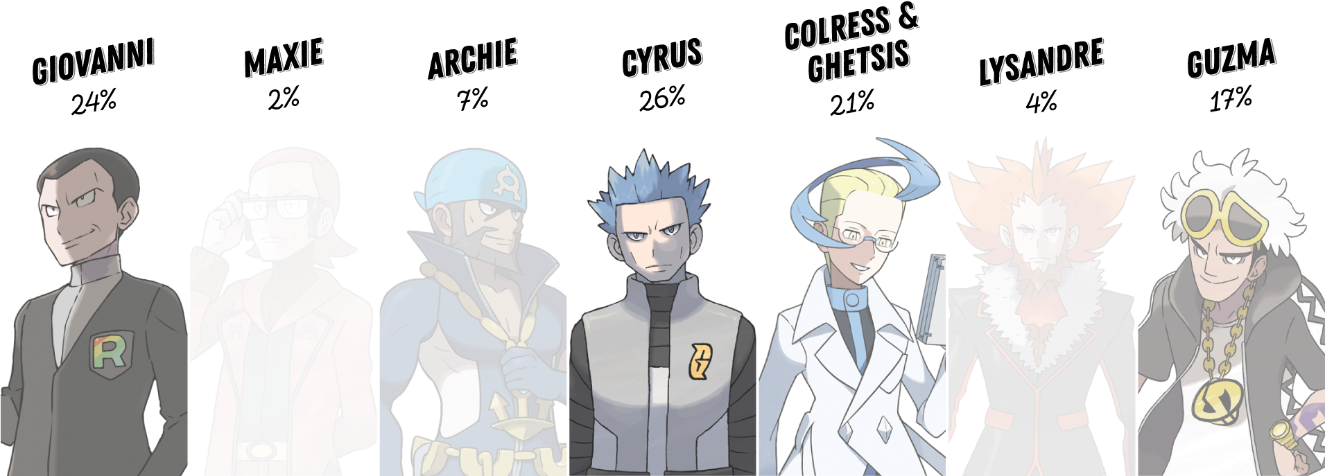 In Round Ii Everyone Will Be Voting On Their Top Grunts - Pokemon Sun And Moon Team Skull Guzma Cosplay Costume (1920x708), Png Download