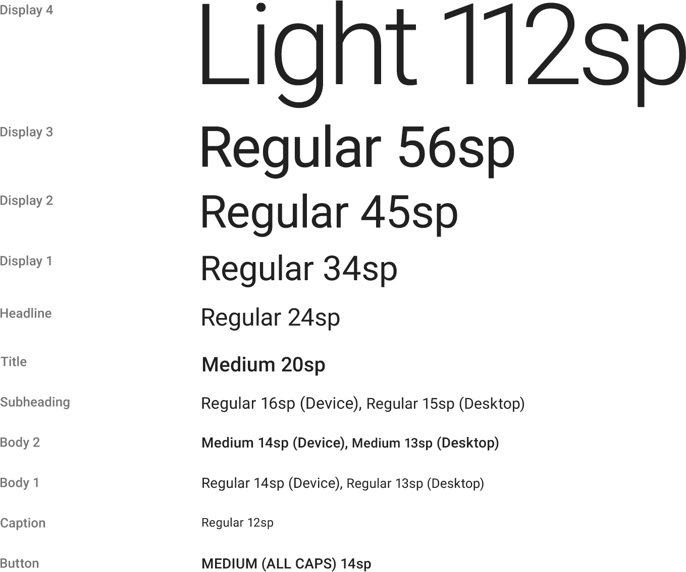 Typography - Starbucks Brand Guidelines Typefaces (1520x1136), Png Download