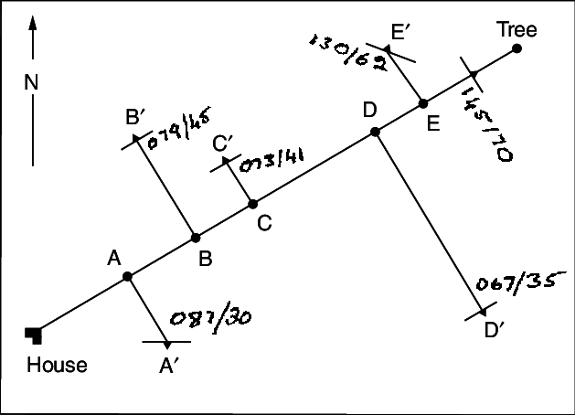 2 Locating A Point By Offsets - Bullet (629x454), Png Download