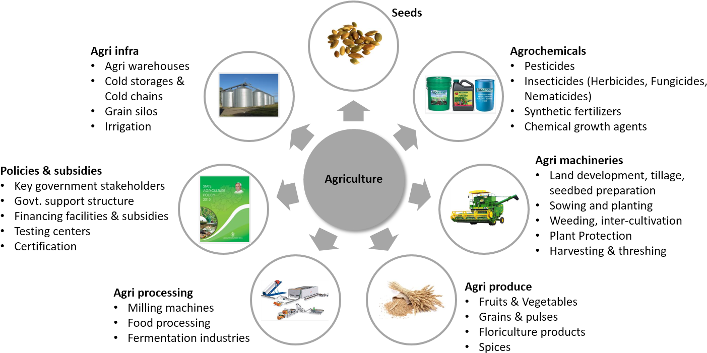 In This Sector - Agriculture (1448x725), Png Download