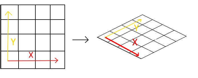 Blog/grid Skew - Unity Mouse Drag Isometric (728x285), Png Download