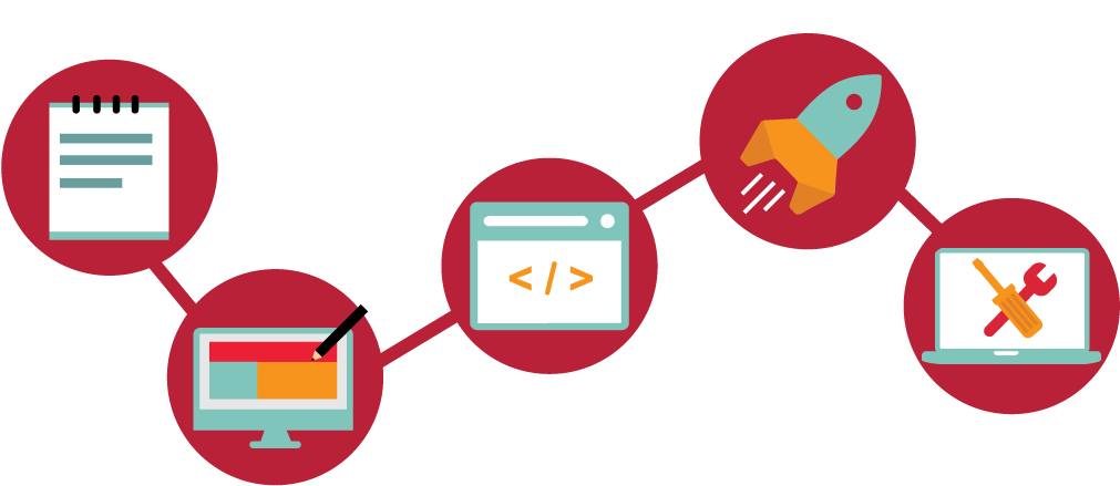 Web Design Process - Process Png (1048x488), Png Download