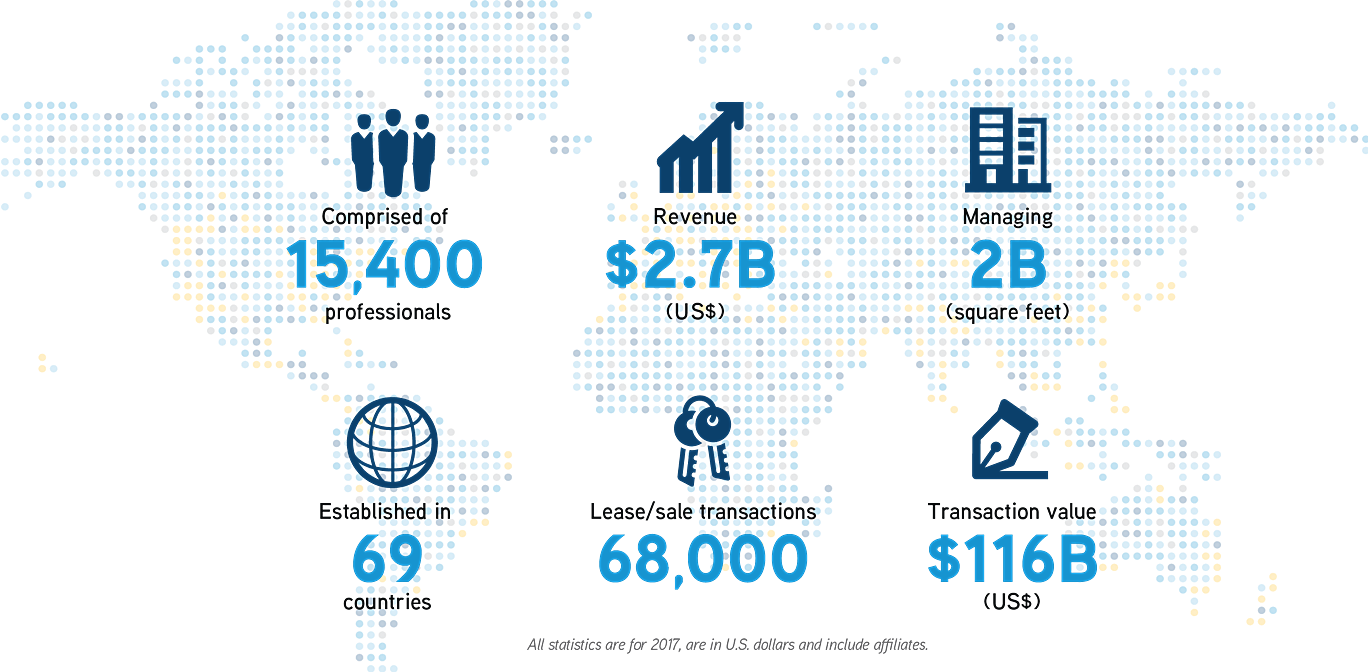 Colliers-stats - Graphic Design (1368x672), Png Download