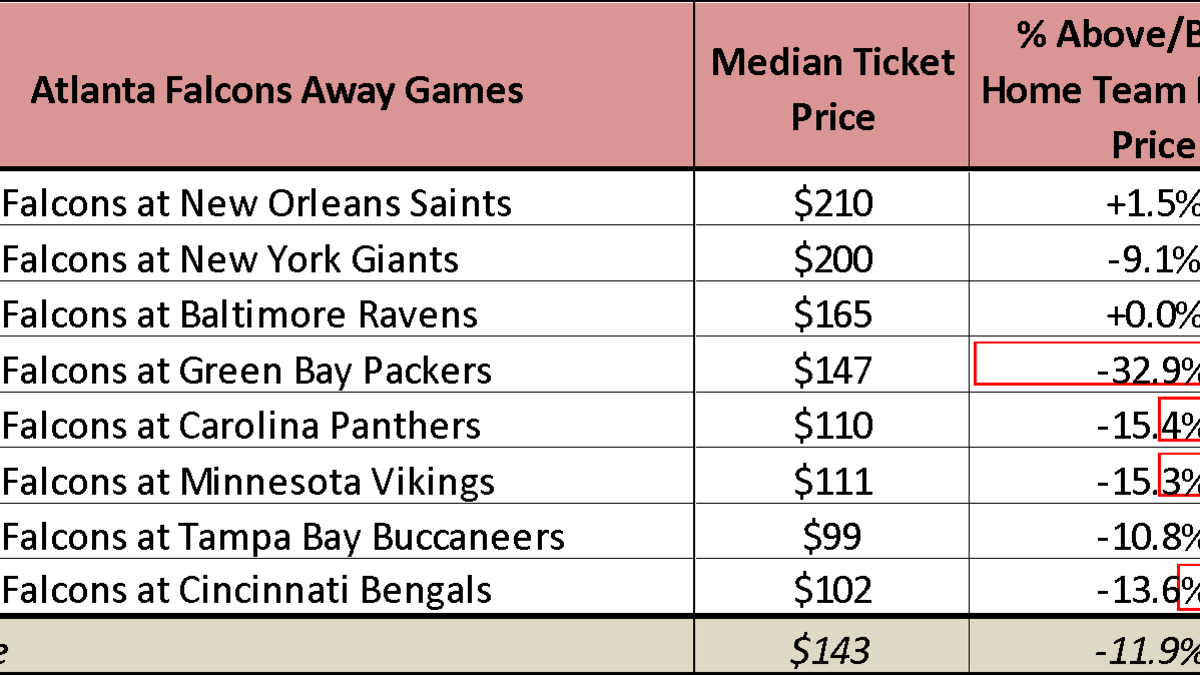 Temperature (1200x675), Png Download