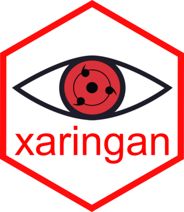 Sharingan - Toxic People Quotes (359x415), Png Download