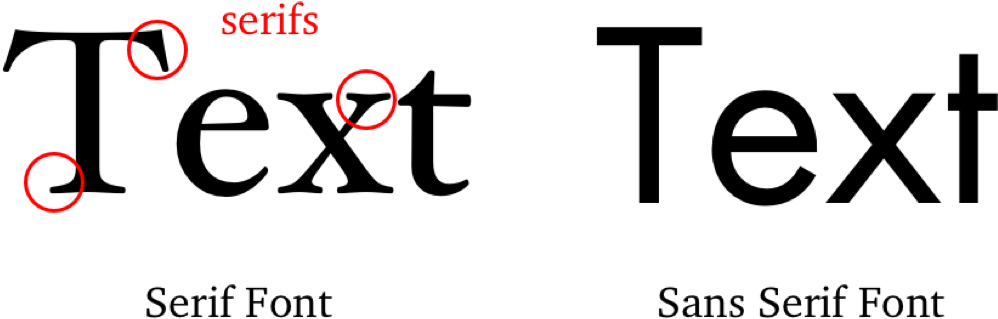 Research Guides At Thompson Rivers University Library - Serif Vs Sans Serif Font (900x360), Png Download