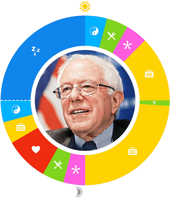 Day In The Life - Set Of 3 Bernie Sanders For President 2016 Promo Premium (700x700), Png Download