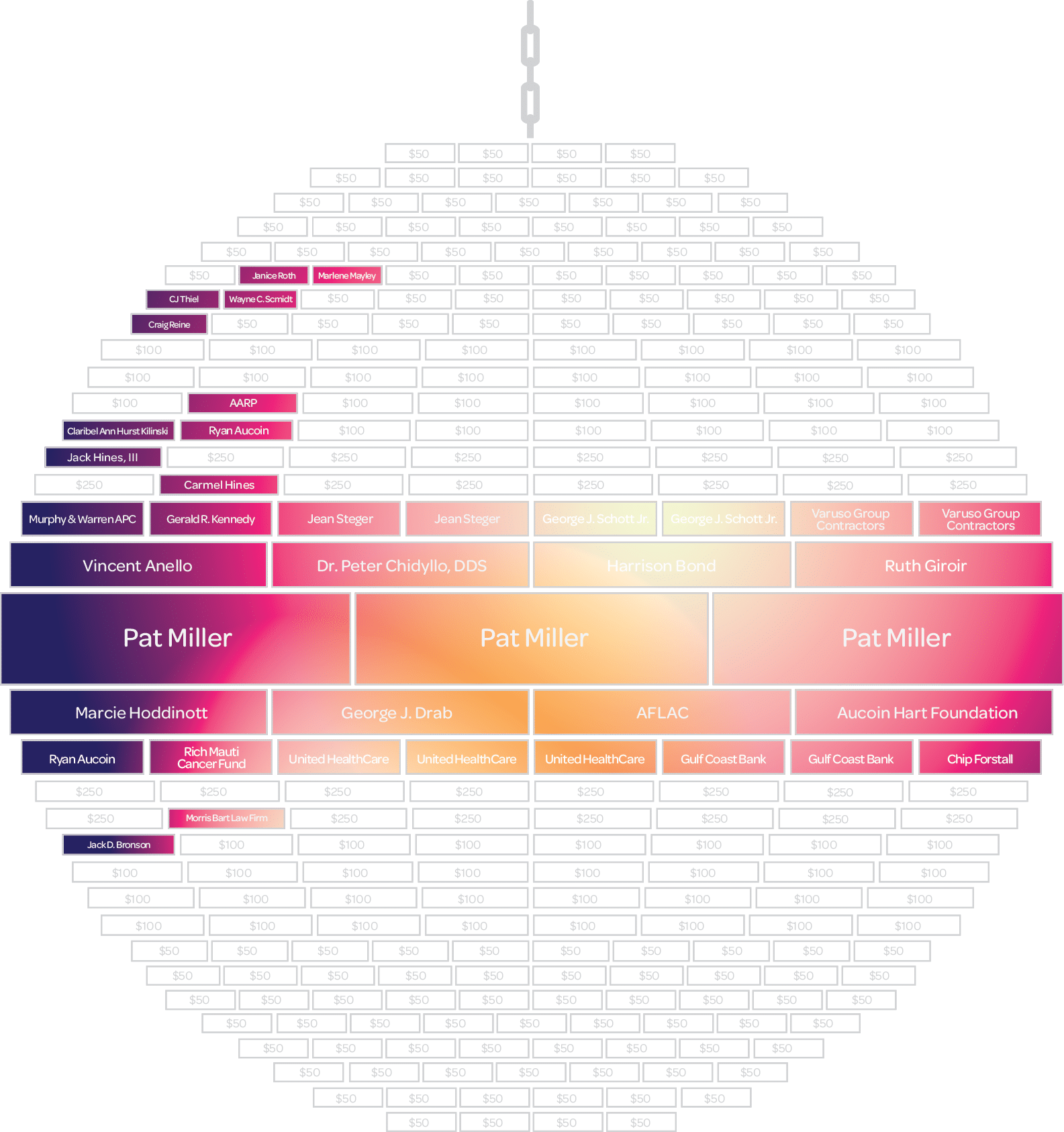 $5000 Disco Brick $5,000 - Diagram (1585x1686), Png Download