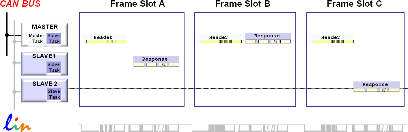 Unconditional-frames - Portable Network Graphics (1433x484), Png Download