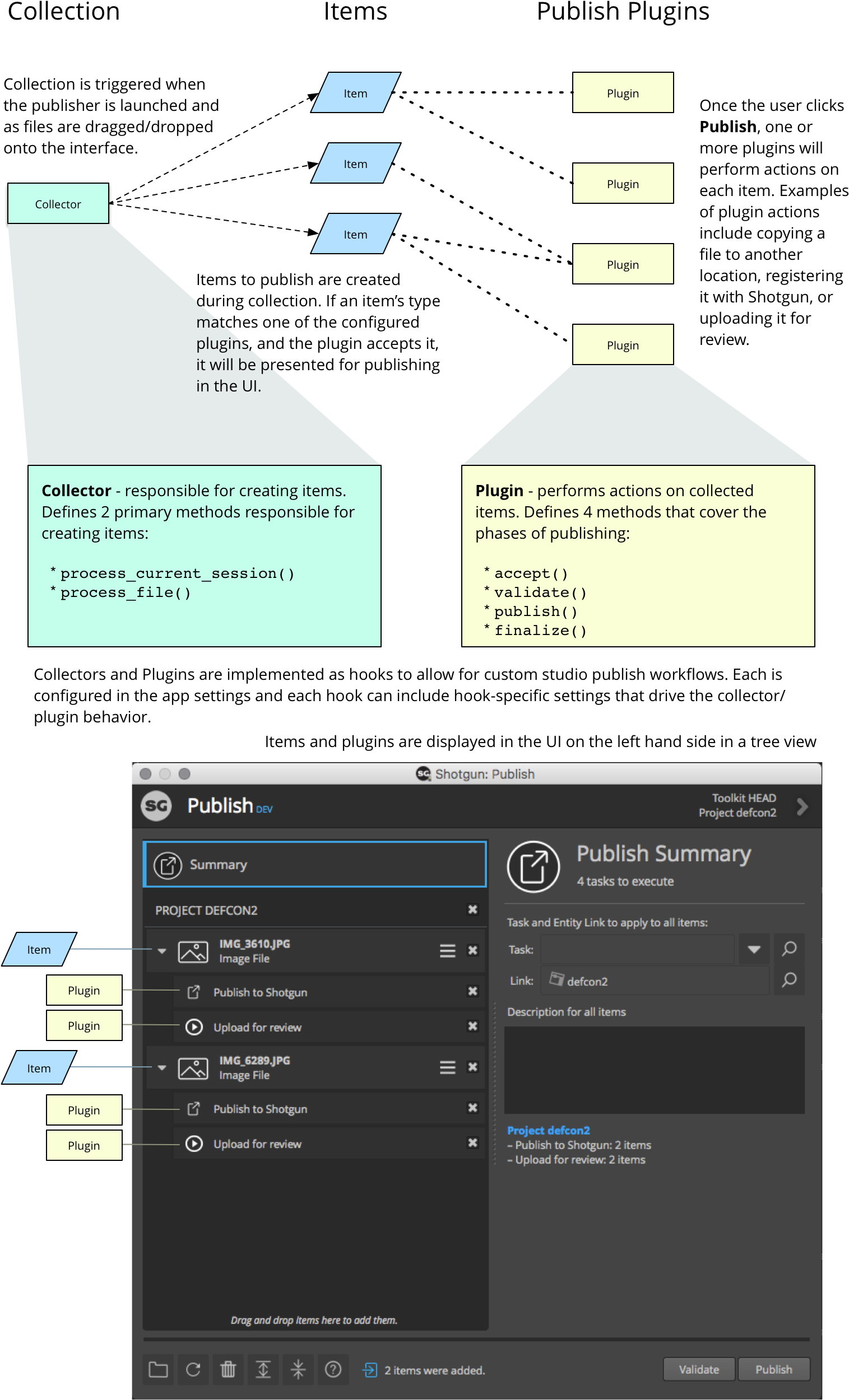 Images/publish Overview - Publishing (1530x2526), Png Download