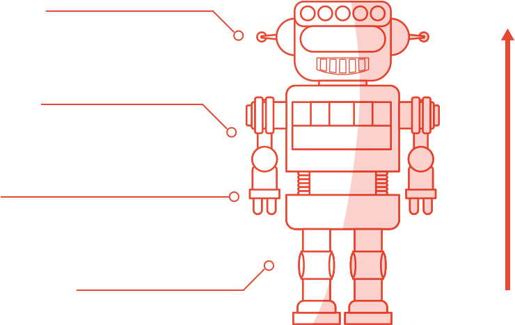 Multiple Decision Making - Diagram (1478x482), Png Download