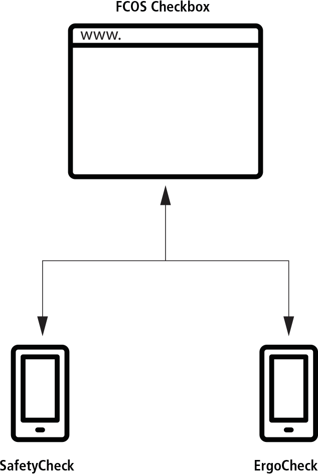 Schema Der Applikation - Diagram (634x946), Png Download