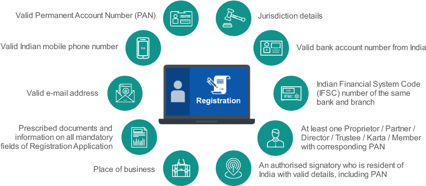 Gst Registration - Gst Registration Process Pdf (875x399), Png Download